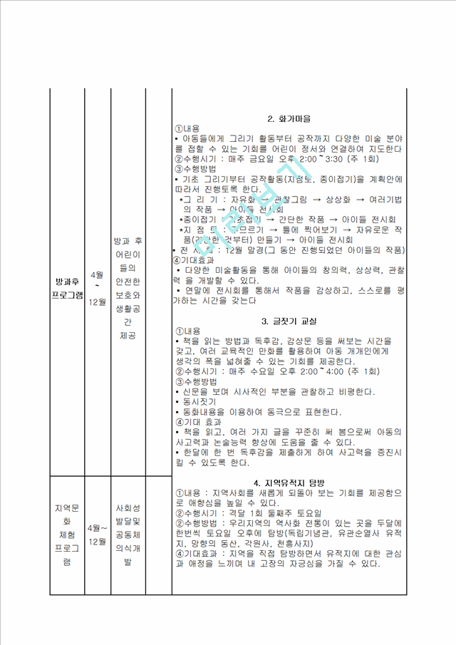 [사업계획서] 영구임대 단지 저소득 아동, 청소년들의 문화, 사회현장 체험.hwp